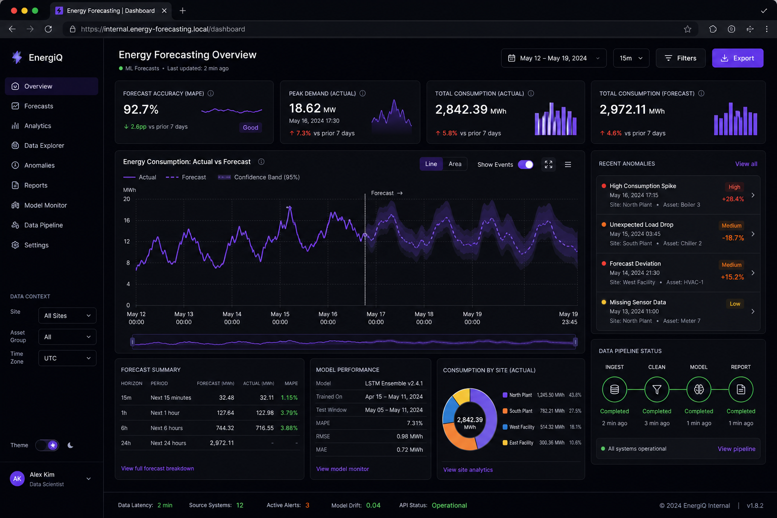 Energy Forecasting — screenshot 1